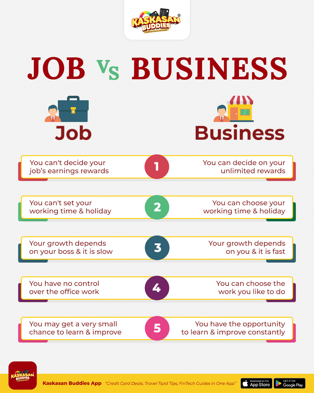 Job vs Business