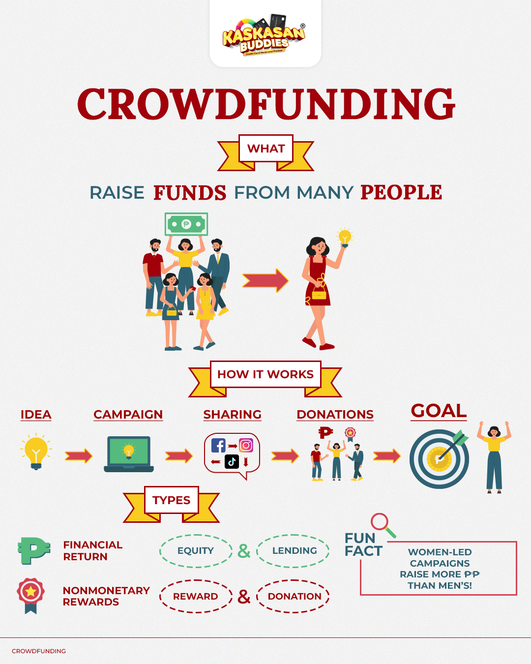 Crowdfunding