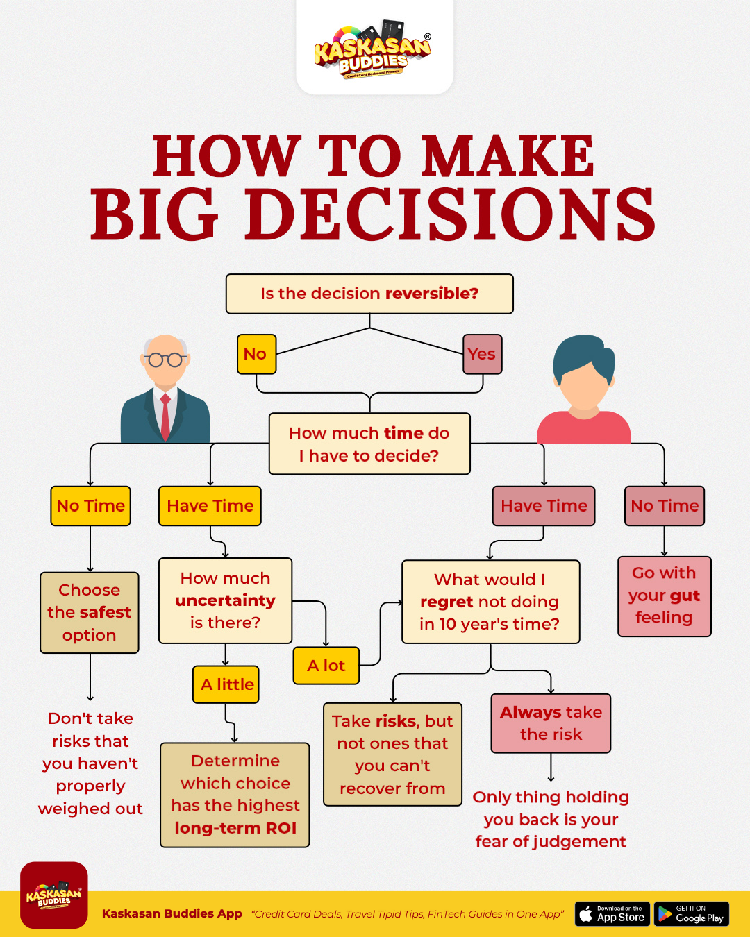 How to Make Big Decisions