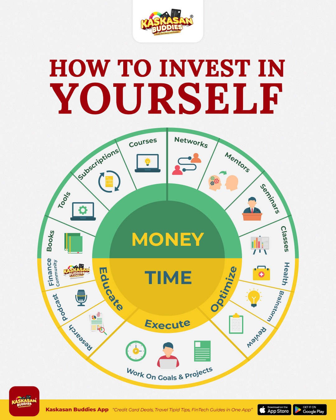 How to Invest in Yoursel
