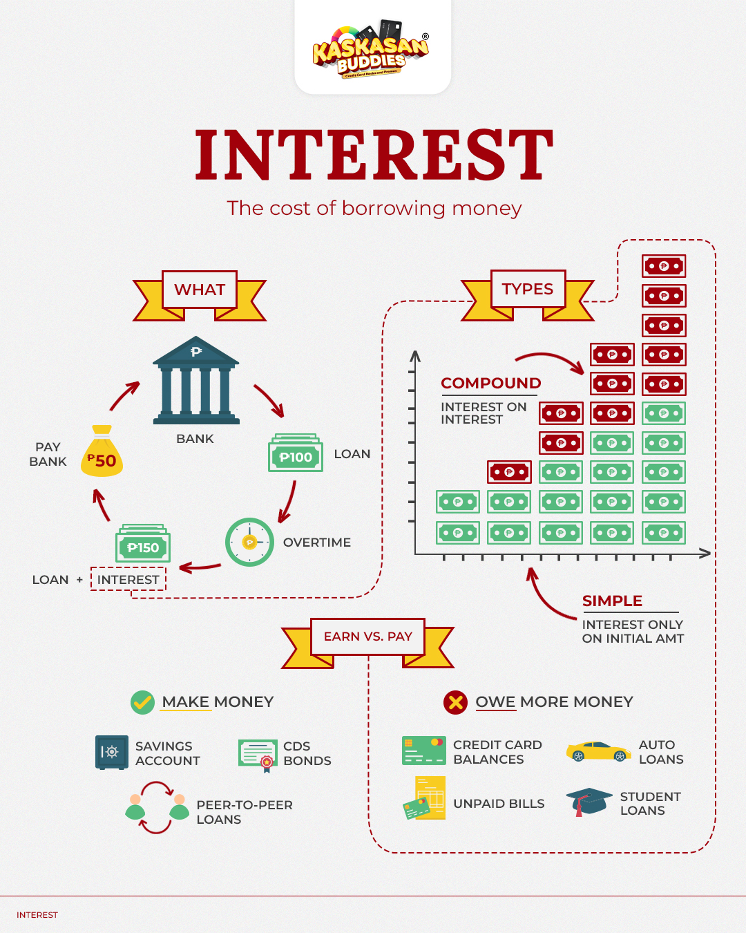Interest: The Cost of Borrowing Money