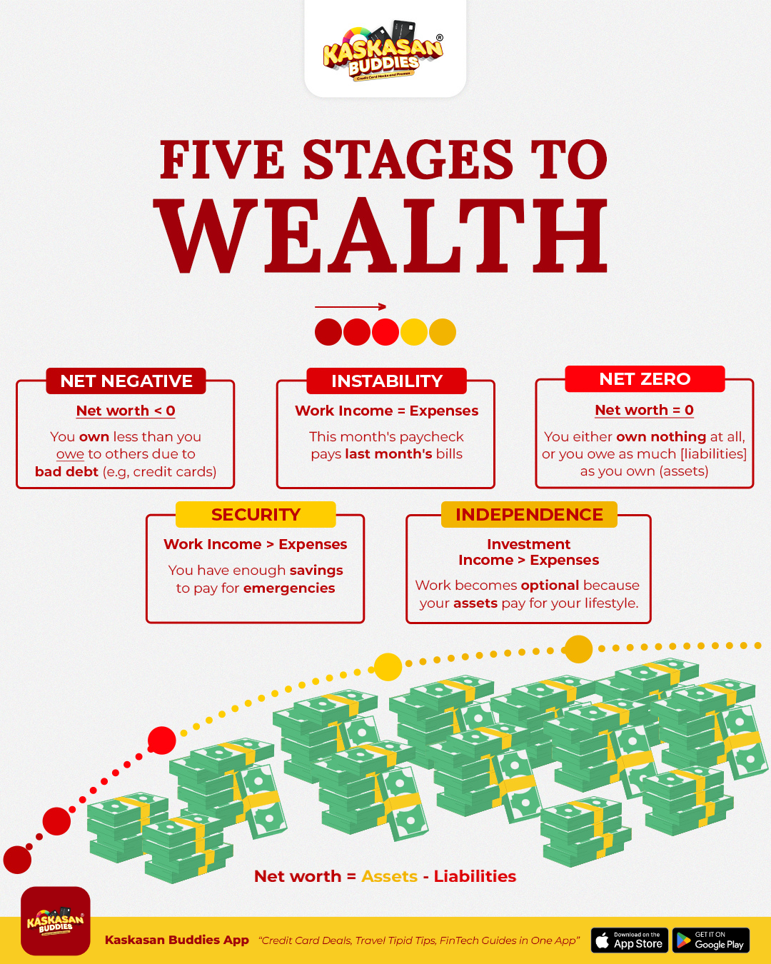 The Five Stages to Wealth