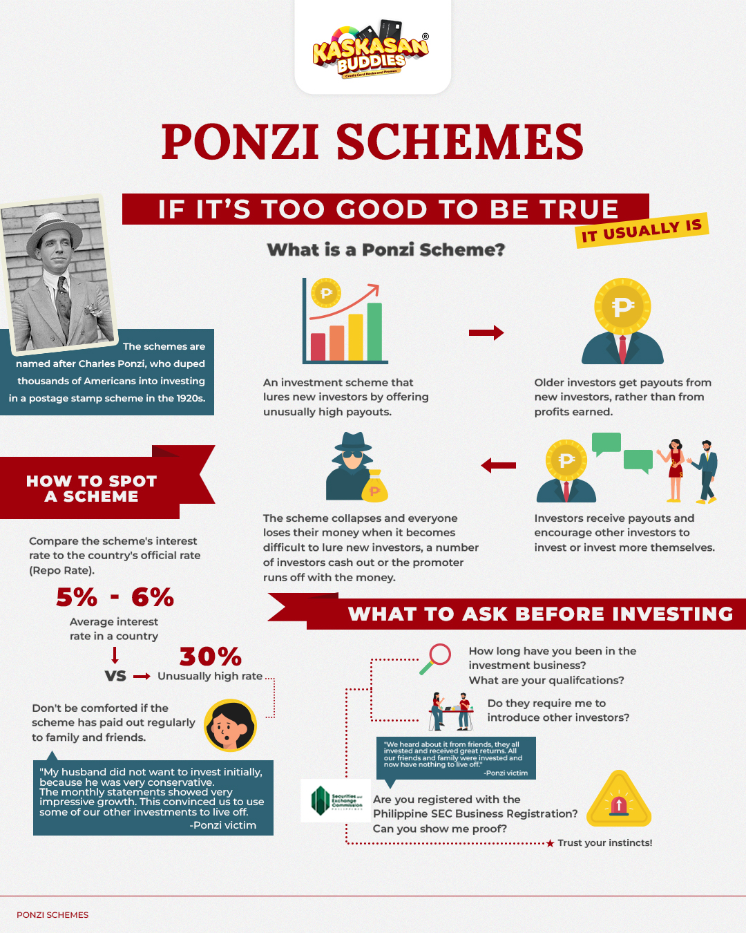 Ponzi Schemes