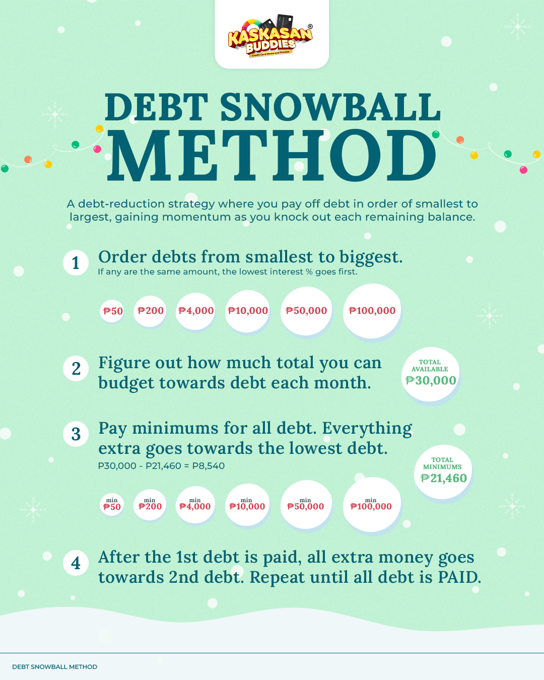 Debt Snowball Method